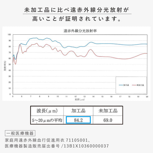 リカバリーケア レディース 長袖シャツ.|s6